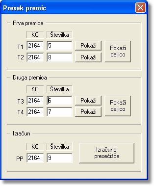 GR_presek_premic