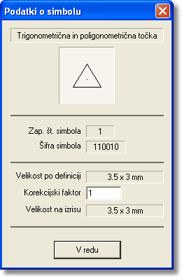 SN_opis_simbola