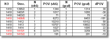 ZK_primerjava_z_grafiko